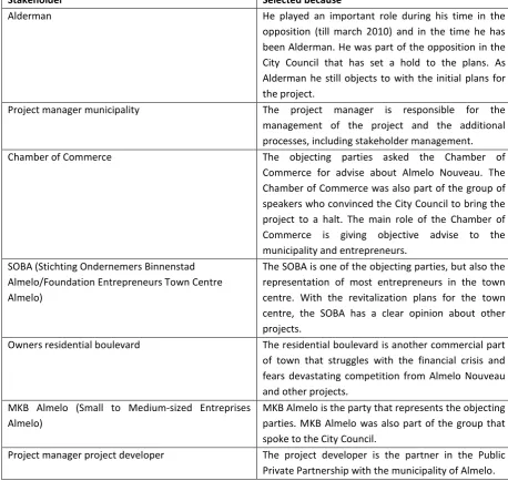 Table 2: Reasons for selection of interviewees 