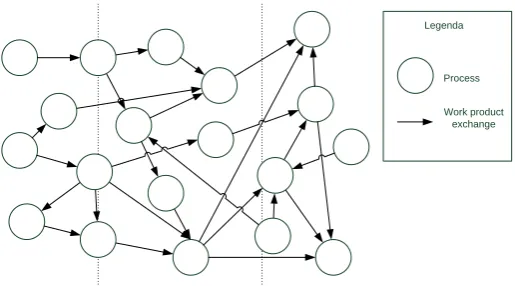 Figure 1-2: Illustration of current versus service oriented situation regarding entanglement  