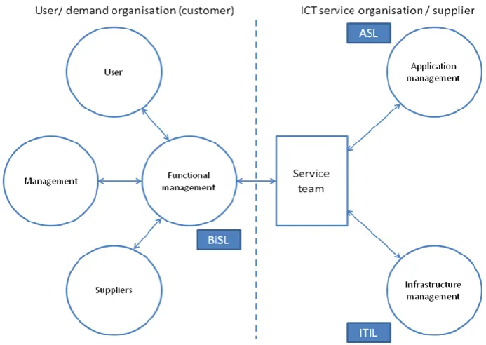 Table 2-1: Maintenance management type implementation 