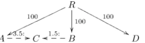 Figure 8. A Plot of a Simulation Involving Admixture (See Main Text for Details)