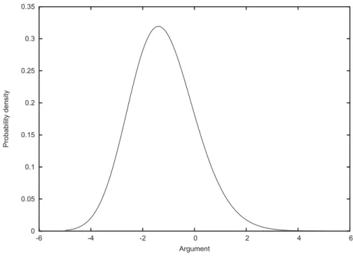 Figure 1. The Tracy–Widom Density