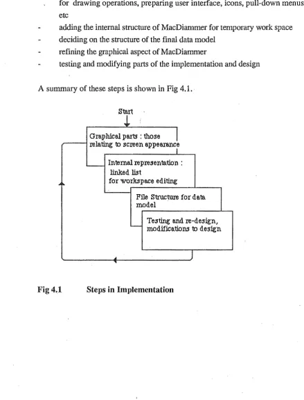 Fig 4.1 Steps in Implementation 