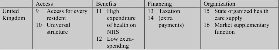 Table 6: United Kingdom’s health care under the aspects of health care system theory 