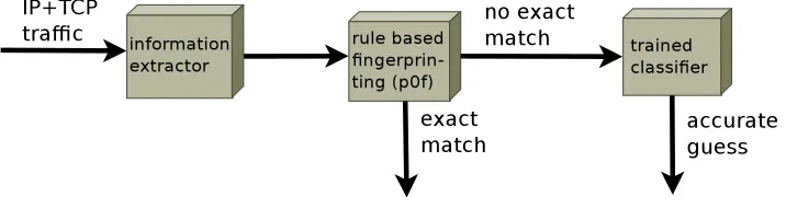 Figure 3.1: Overview of the architecture