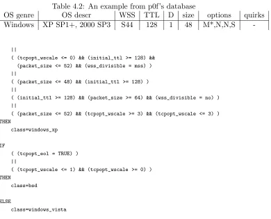 Table 4.2: An example from p0f’s database