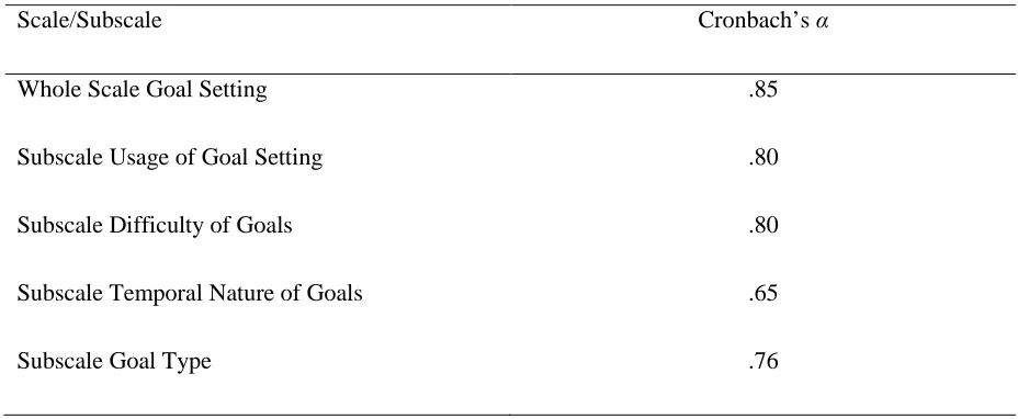 Table 10. Internal consistency visualization & imagery scale (N = 77; 9 items). 