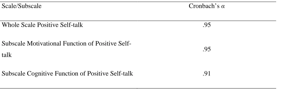 Table 14. Internal consistency positive self-talk scale (N = 61; 13 items). 