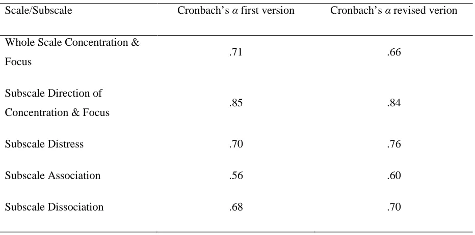 Table 20. Internal consistency concentration & focus scale (N = 78; 11 items). 