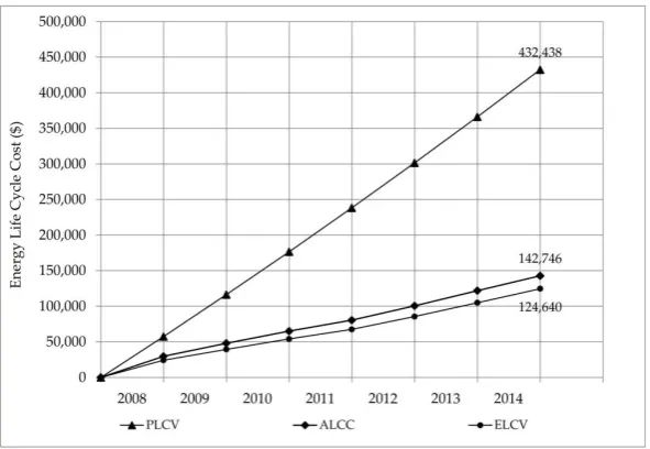 Figure and illustrates the earned value parameters whichwere used to examine the earned value performance indicators and metrics for the case study