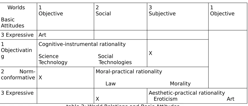 table 2: World Relations and Basic Attitudes
