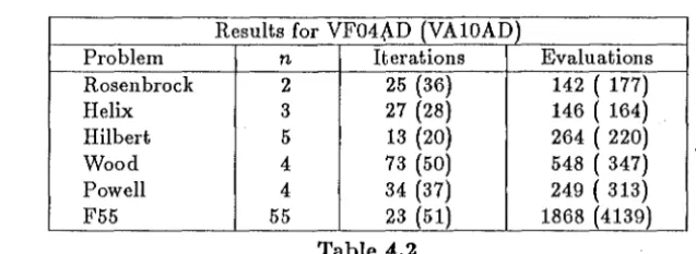 Table 4.2 The Harwell library routine VAlOAD was also applied to the same test problems and results are 
