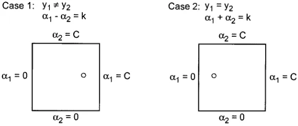 Figure 2.2- Constraints for optimizing two Lagrange multipliers [12, p. 6]