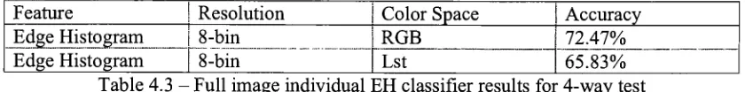 Table 4.34.3Combined Feature