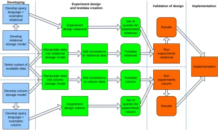 Figure 2: Detailed action plan 