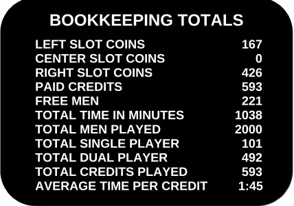 Figure 2. Bookkeeping display