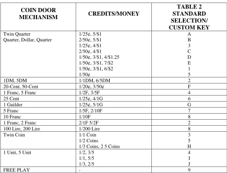 Table 1. Pricing Schemes