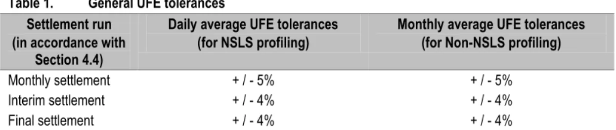 Table 1.   General UFE tolerances  Settlement run 