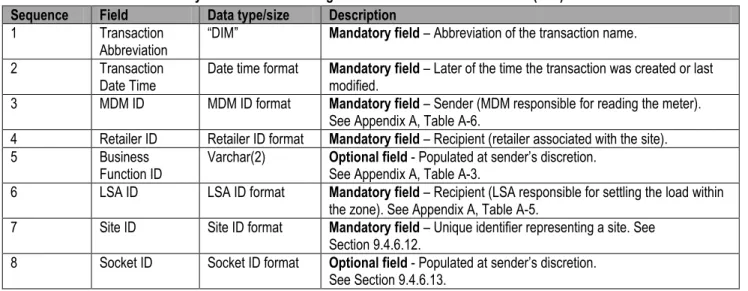 Table 6.   Daily interval meter readings to retailers and LSA transaction (DIM) 