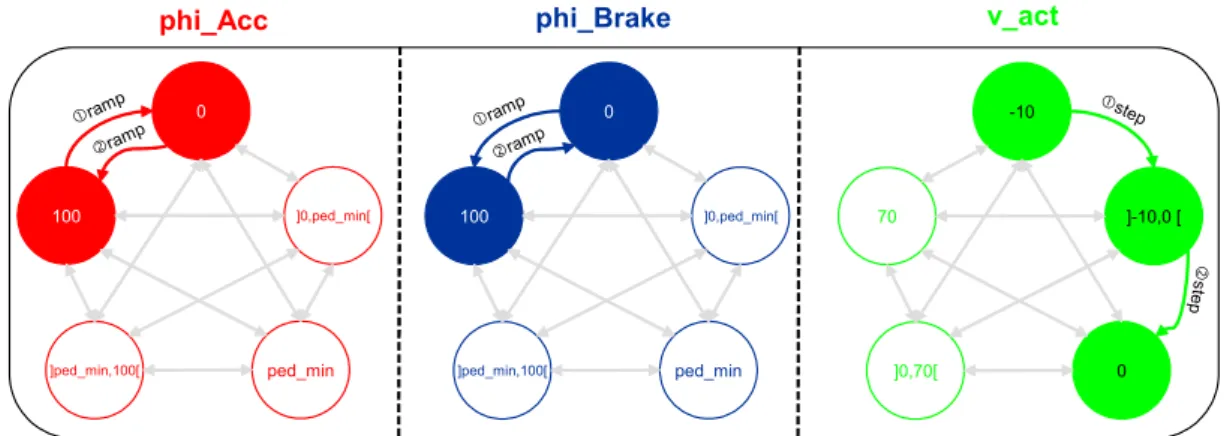 Figure 7: Visualization of test scenario #3  