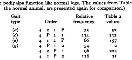 Table 2values