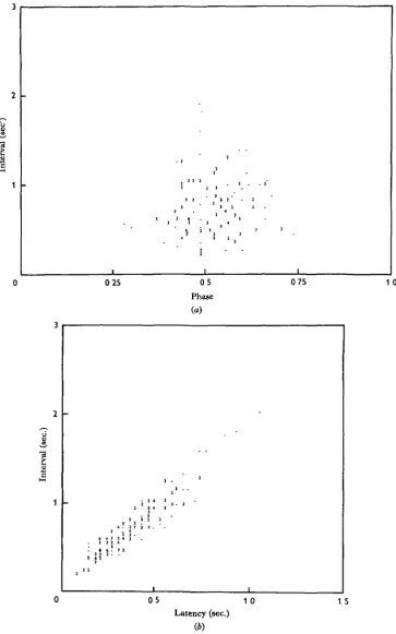 Fig. 7. (a)appear to be linear, but to deviate in the direction of non-increasing latency at the longestvariable records from several animals