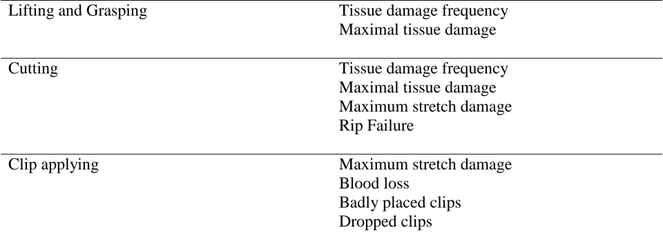 Table 1. Specific Damage variables corresponding to the individual exercises. 