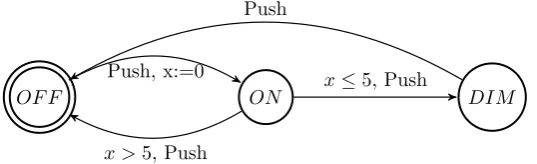 Figure 2.3: Automaton representing a dimmer