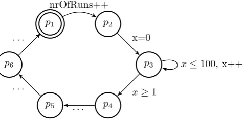 Figure 2.6: Example explaining the slicing algorithm