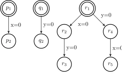 Figure 2.7: Interleaving two clock resets