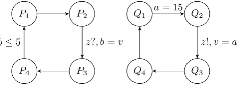 Figure 4.3: Example used to demonstrate the idea of value passing variables