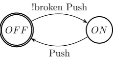 Figure 2.1: Automaton representing an on/oﬀ switch