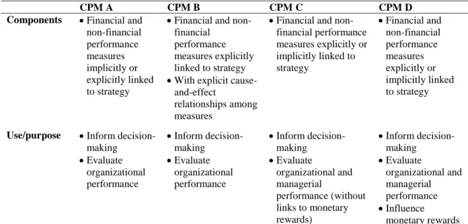 Table 1. Contemporary performance measurement types