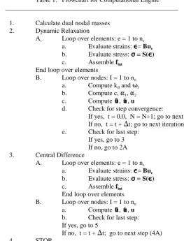 Table 1. Flowchart for Computational Engine                                             ____________________________________________________