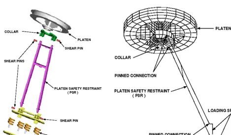 Figure 1.  Exploded View Showing the Componentsof the Platen and Supporting StructuresFigure 2