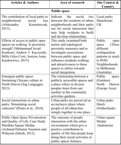 Table 1.2: Previous researches on public spaces for social interaction 