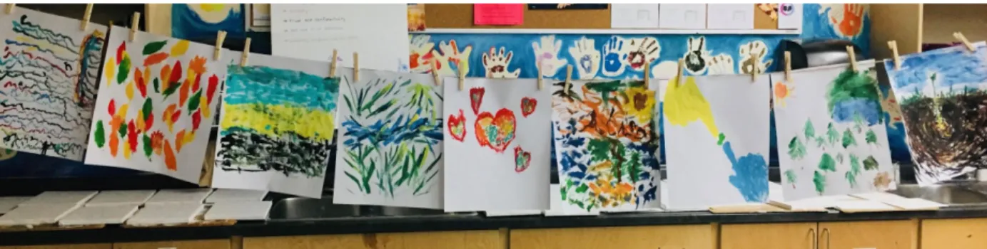 Figure 1. Painting on a Line Activity  