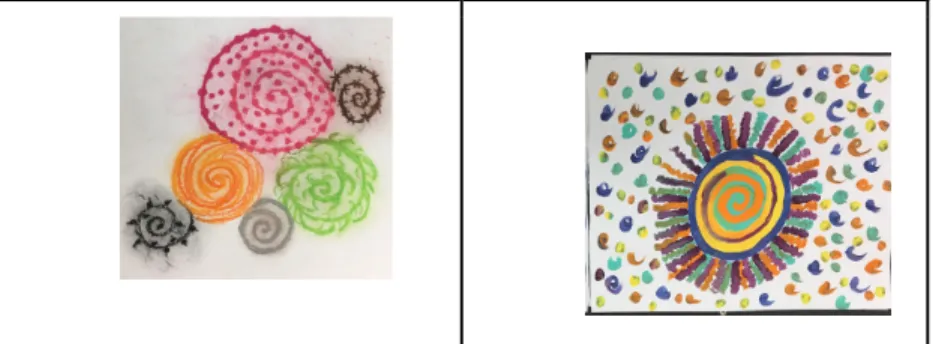 Figure 3. Feelings Inventory Activity 