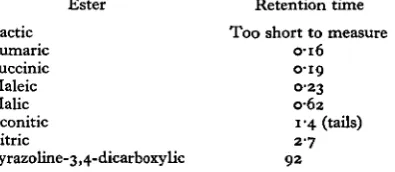 Table 1. Volatile fraction of incubation medium