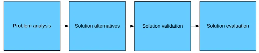 FIGURE 1: RESEARCH METHOD 