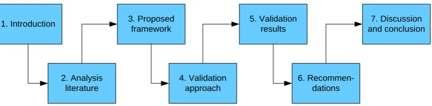 FIGURE 2: REPORT STRUCTURE 
