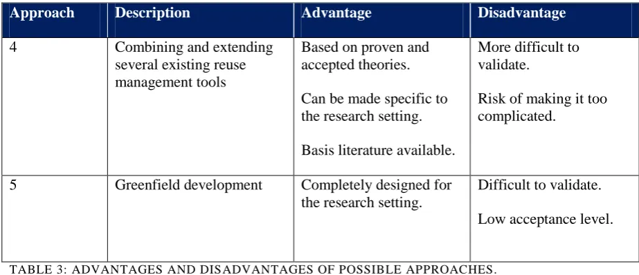 TABLE 3: ADVANTAGES AND DISADVANTAGES OF POSSIBLE APPROACHES. 