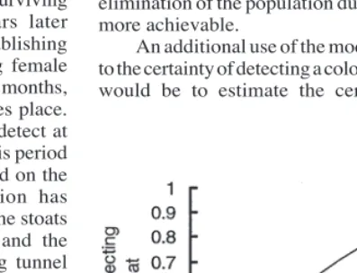 Figure 2. Certainty with which a single stoat occupying a 50-ha home range somewhere in a 10 000-ha area would bedetected as a function of the number of tracking tunnelsdeployed in the monitoring programme, assuming a detectionprobability of 1.