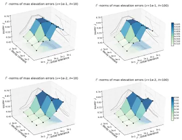 Figure 2.21:Case 2: Progression of a Hatteras child domain patch forλ τ 0 = 10−3, σ = 10−2, = 5 × 10−4, and θ = 100, with elements in the patch darkened