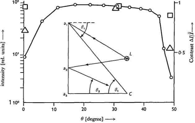 Fig. 4. Light intensity and contrast of the stimulus pattern. Inset: The intensity of the lightfrom the lampand the 20at the circular wall at three different heights and is given in the graph for the 60° pattern (D)white non-reflecting paint, which made it
