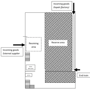 figure 4: Layout receiving process 