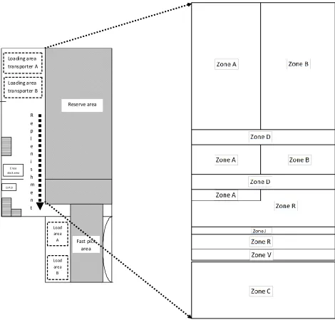figure 6: Layout: Zone division in reserve area 