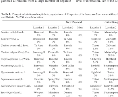 Table 1.   Percent infestation of capitula in populations of 13 species of herbaceous Asteraceae at three locations in New Zealandand Britain
