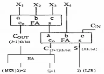 Figure 3.  Conventional 5-2 compressor 