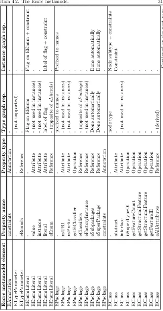 Table 4.1 – continued from the previous page