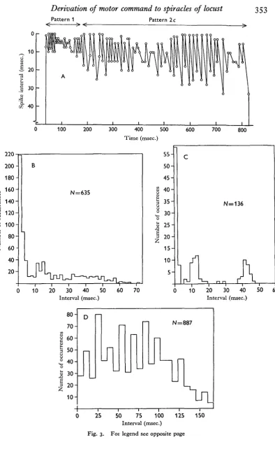 Fig. 3. For legend see opposite page